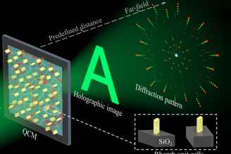 Researchers create multifunctional ‘holographic’ metasurface
