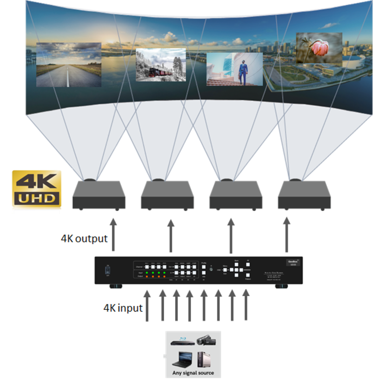 projector edge blending mac software