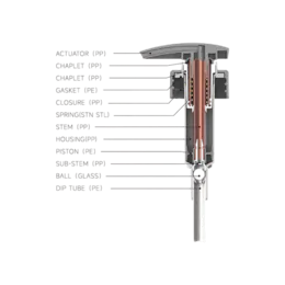 28-410 Ribbed PP Lotion Pump, 4cc Dosage with E-Commerce Design