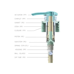 28-410 Ribbed PP Lotion Pump, 2cc Dosage