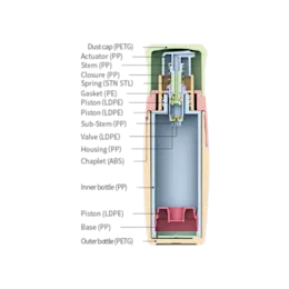 1oz / 30ml PETG Round Airless Pump Bottle, 0.25cc Dosage