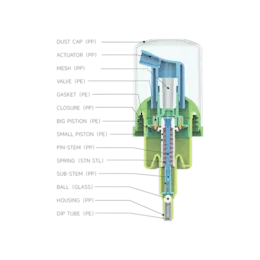 30mm Smooth PP Foamer Pump with Clip Lock, 0.35cc Dosage