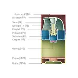5oz / 150ml PETG Cylinder Airless Pump Bottle with Clear Flush Overcap, 0.5cc