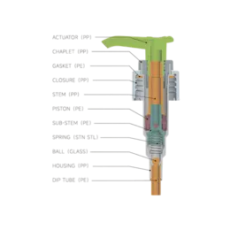 28-410 Ribbed PP Lotion Pump with Wide Paddle Head, 2cc Dosage