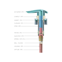 33-410 Ribbed PP Lotion Pump, 4cc Dosage