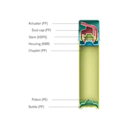 1oz / 30ml PP Cylinder Airless Pump Bottle, 0.4cc Dosage