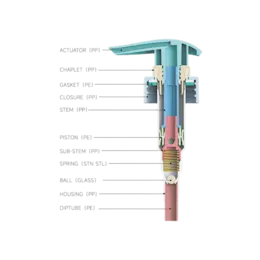 33-410 Ribbed PP Lotion Pump with Wide Paddle Head, 4cc Dosage