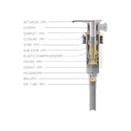 24-400 Ribbed Monomaterial PP Lotion Pump with E-Commerce Ship Clip, 4cc Dosage