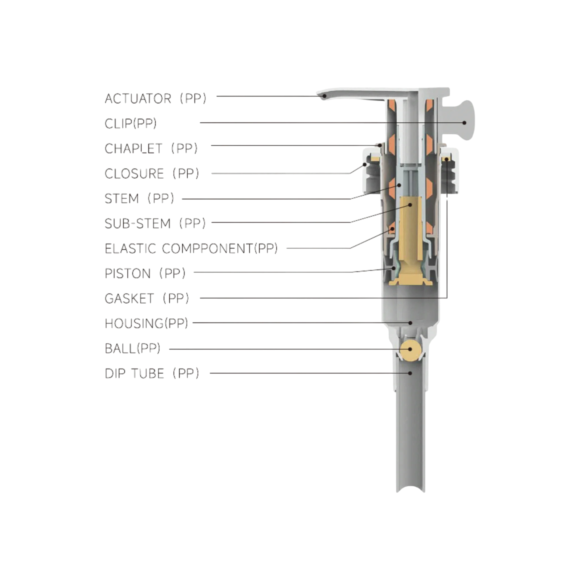 24-400 Ribbed Monomaterial PP Lotion Pump with E-Commerce Ship Clip, 4cc Dosage