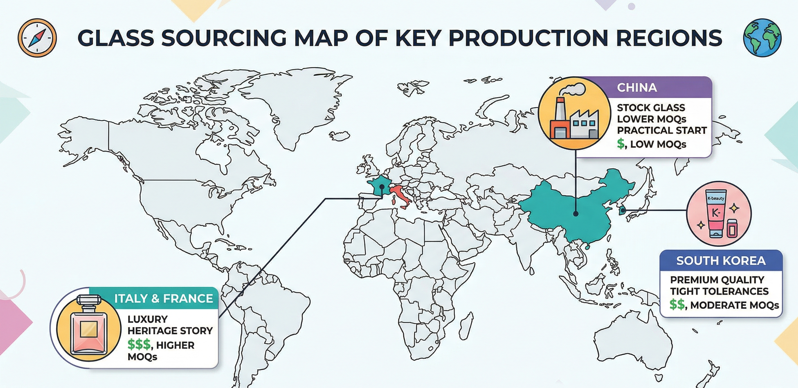 Cosmetic glass bottle sourcing regions map showing key manufacturing hubs in China, South Korea, Italy, and France with MOQ and quality comparisons