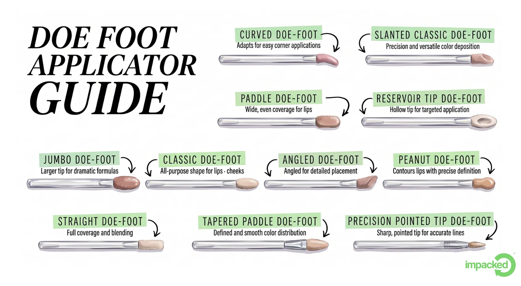 Complete guide to doe foot applicator types for lip gloss tubes - classic, paddle, jumbo, slanted, curved, angled, precision, peanut, tapered, straight, and reservoir tip applicators