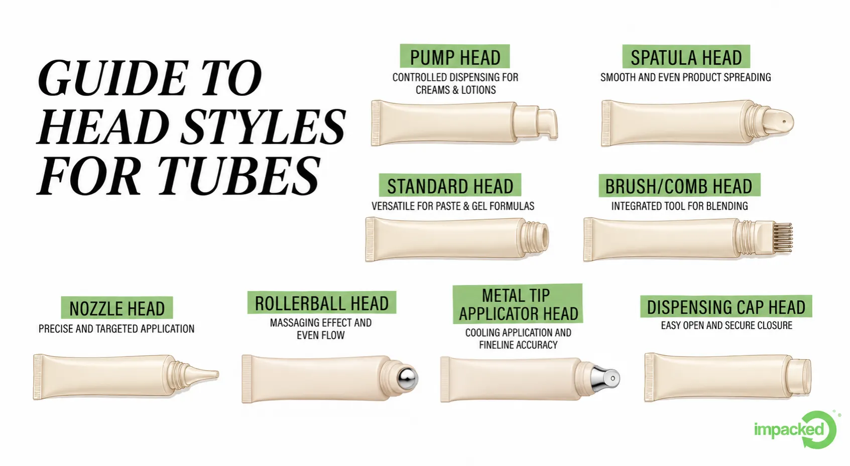 Types of cosmetic applicator tubes and tube head styles - dispensing caps, brush applicators, roller balls, nozzles, airless pumps, and cooling metal tips