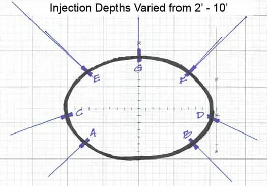 Diagram of injection depths