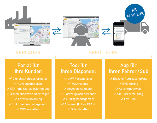 software fuer kleine transportunternehmen