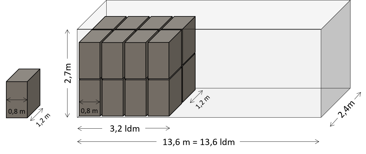 Сколько кубов влазит