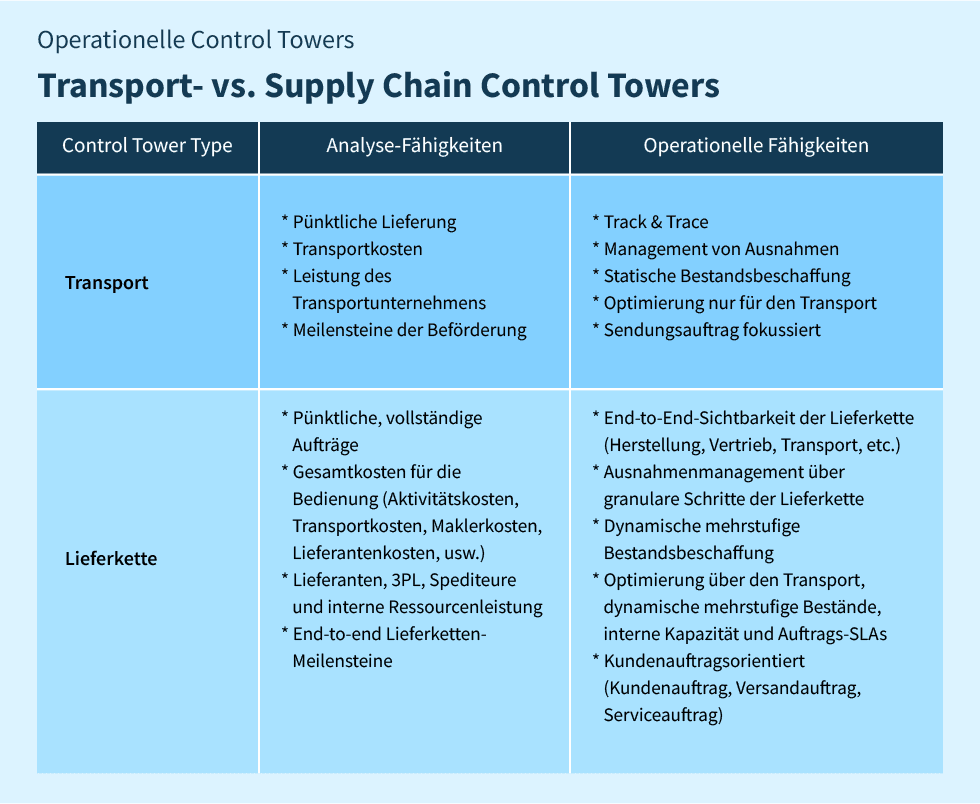 graph_Operational-SCCT_DE.png
