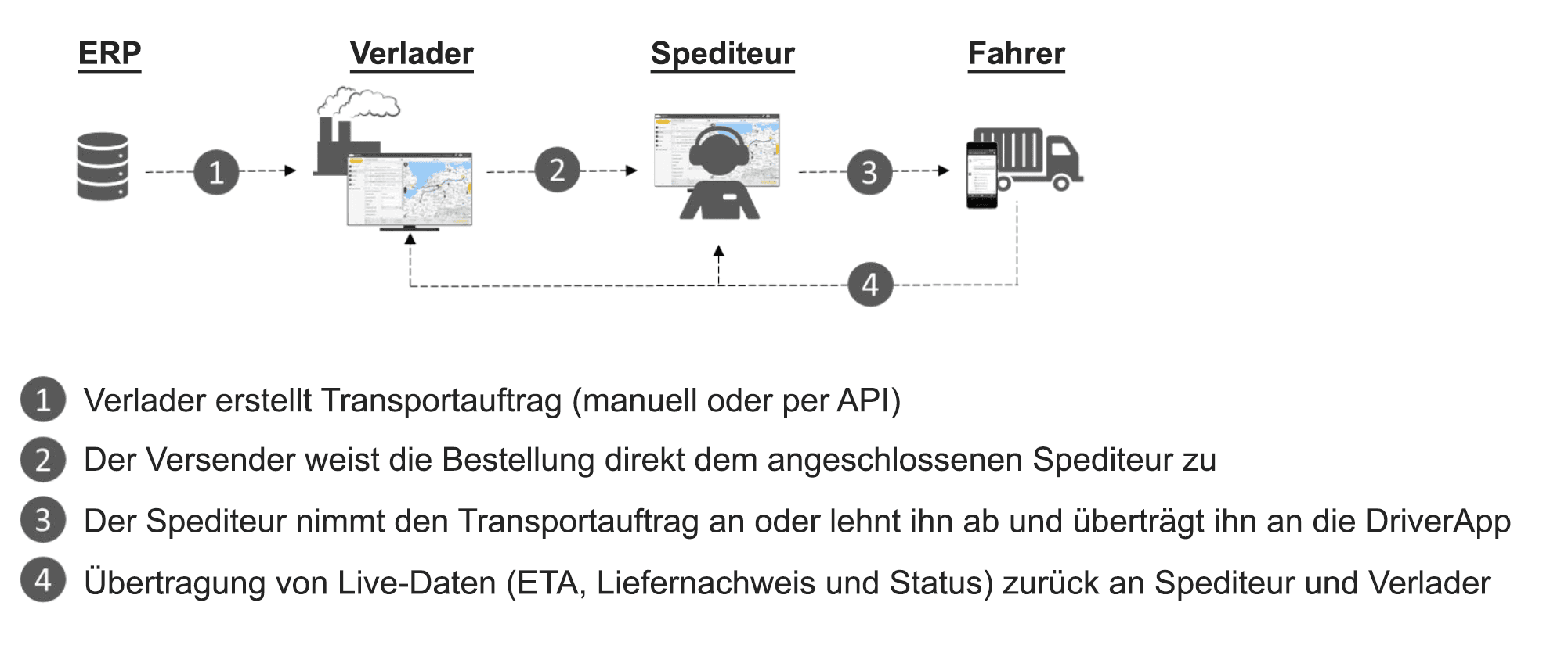 assignorders_graph_DE.png