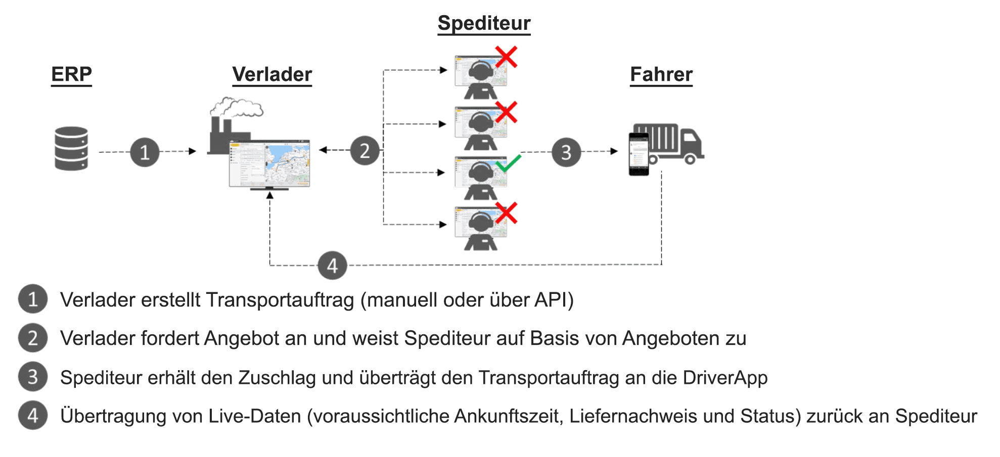 requestoffers_graph_DE.png
