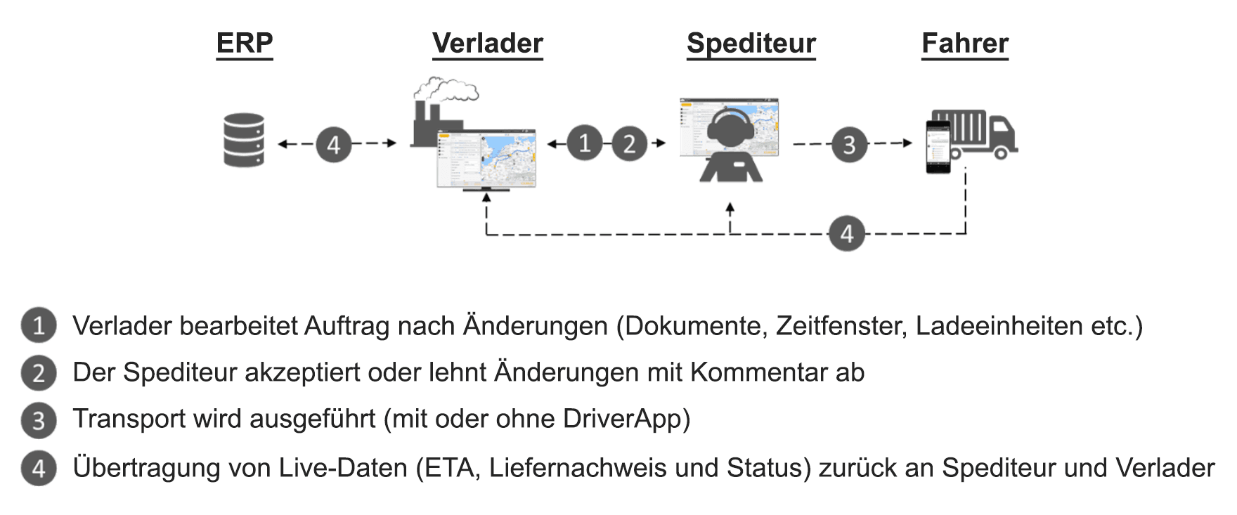 after_order_edition_DE-1.png