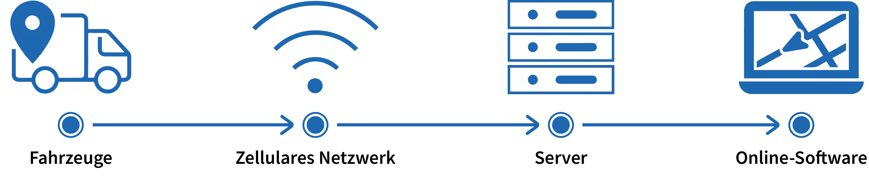 wie-telematics-funktioniert.png