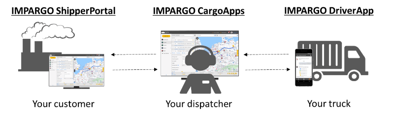 Bill of Lading BOL Tracking and Proof of Delivery POD Tracking