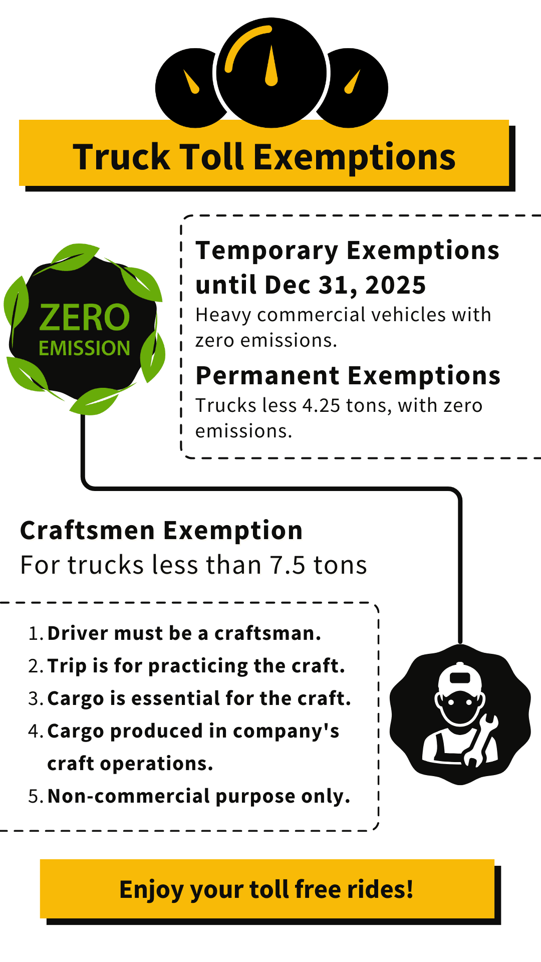 3.5 tons HGV Toll Exemptions