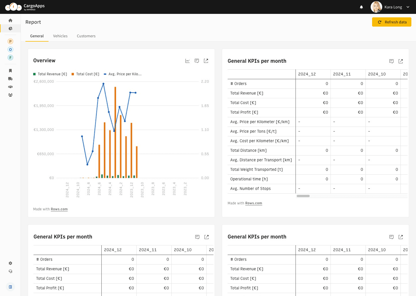 transportation management software with analytics