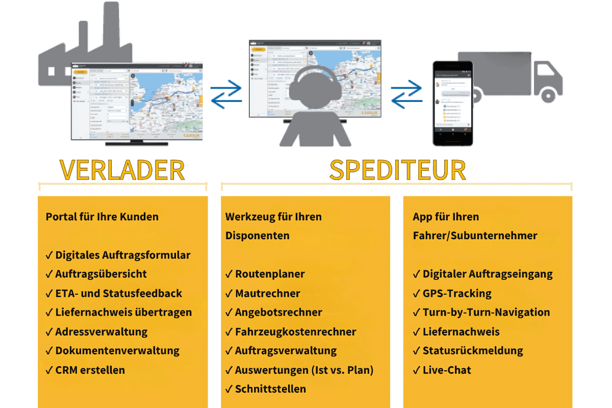 Transportsoftware für kleine Transportunternehmen