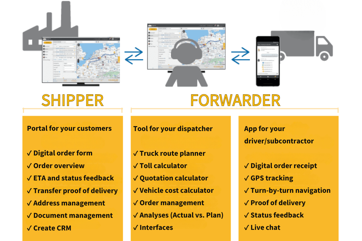 Software for small and mid-sized trucking companies