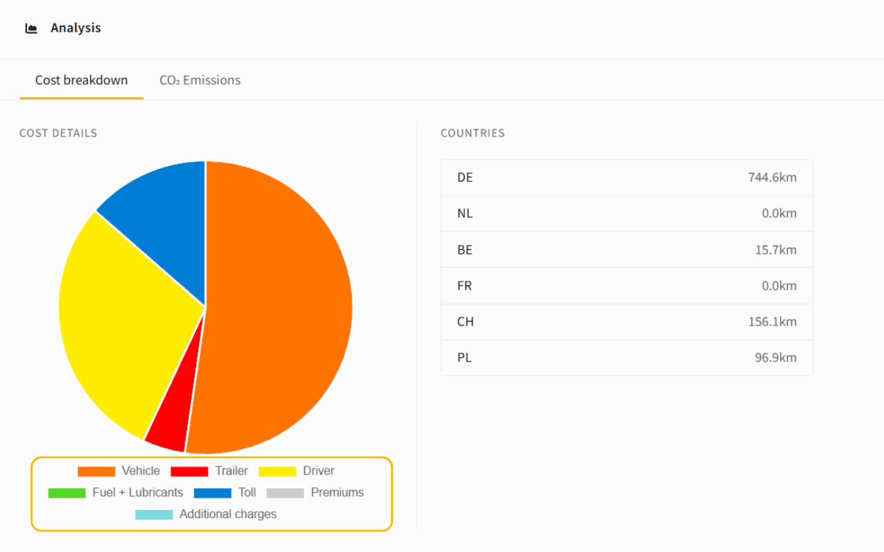 transport-cost-calculator-impargo-tms
