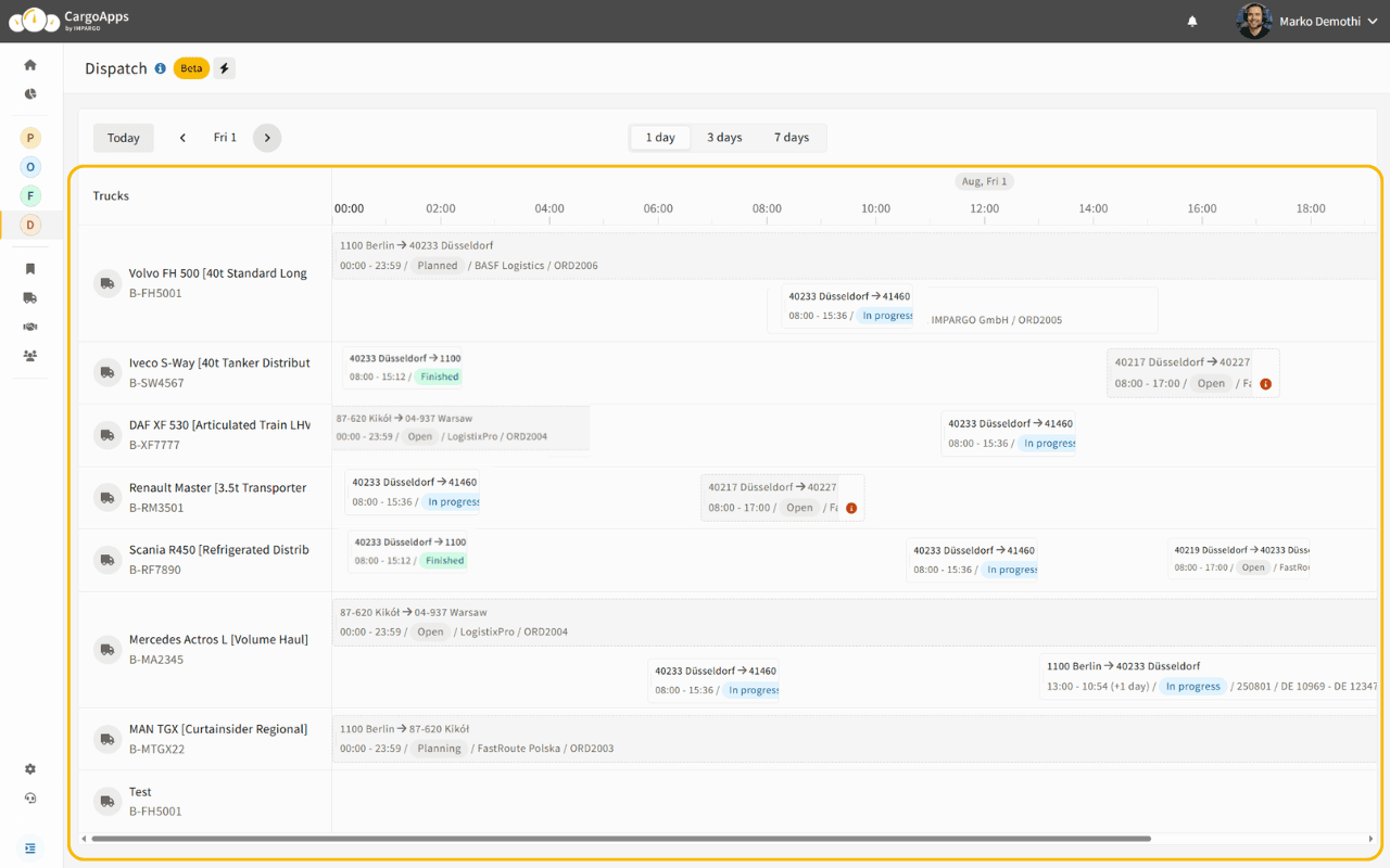 IMPARGO Dispatch Plan overview — timeline and resources
