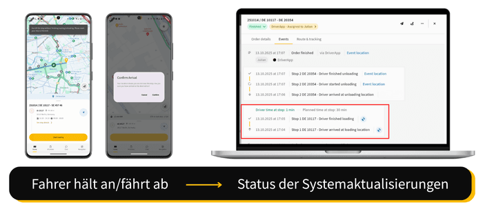 Verstehen, wie der Fahrer die Haltestelle anfährt/verlässt, und das GPS erkennt den Standort des Fahrers und aktualisiert automatisch den Auftragsstatus.