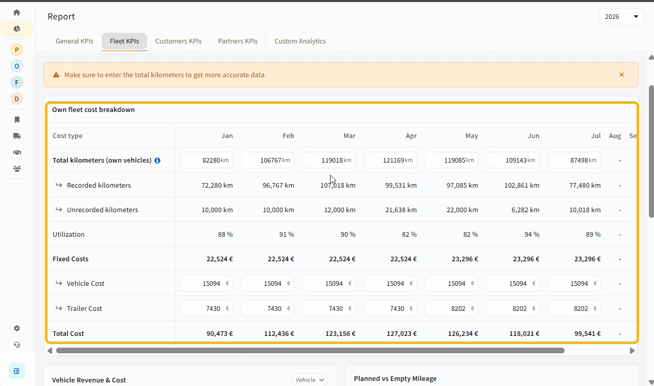 Own fleet cost breakdown table with total kilometers, utilization, fixed vehicle and trailer cost and total cost per month