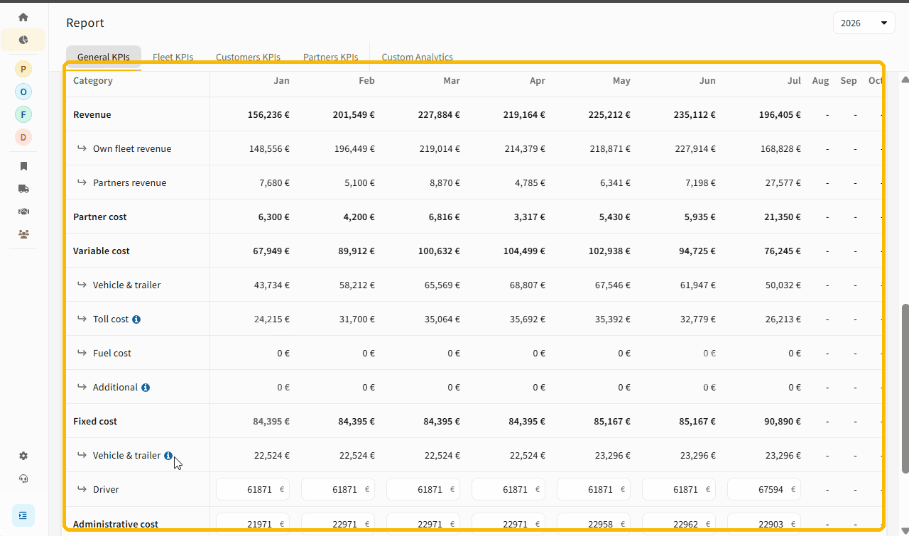 Analytics Full Profitability Overview table with monthly revenue, cost and profit rows