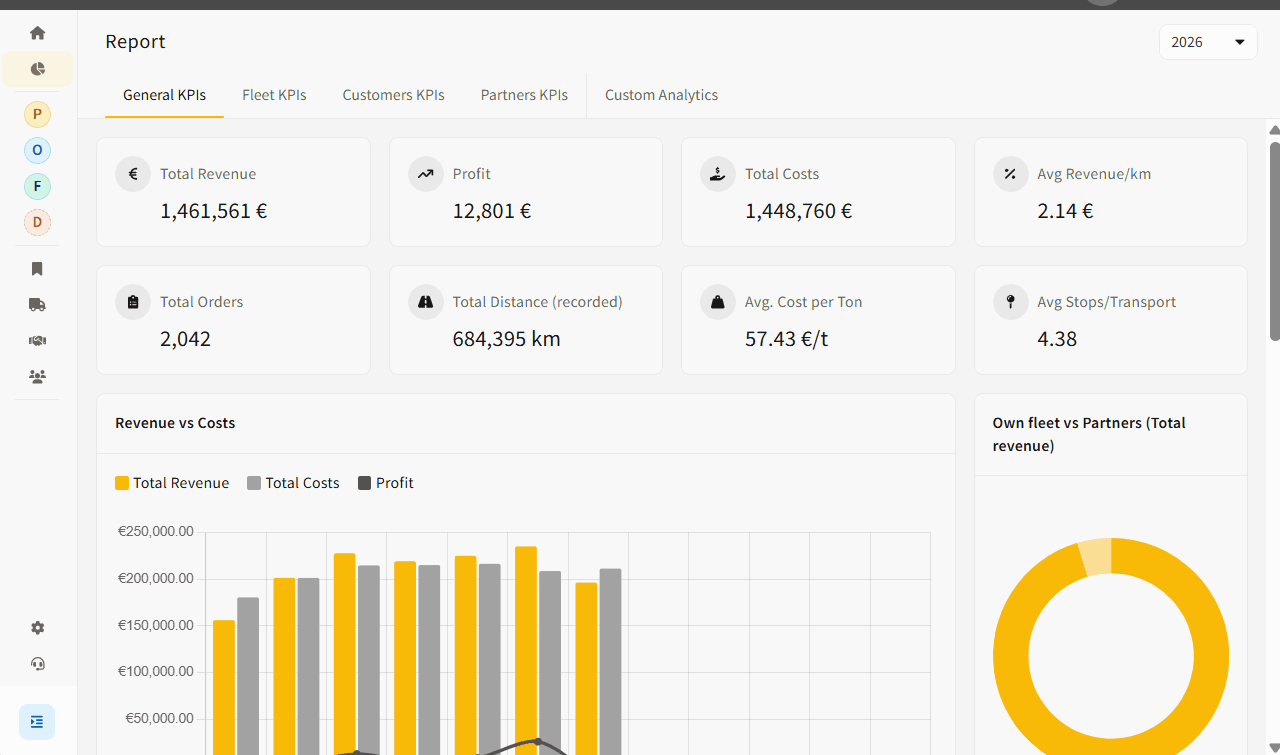 Switching the reporting year with the year selector at the top right, and the figures updating for that year