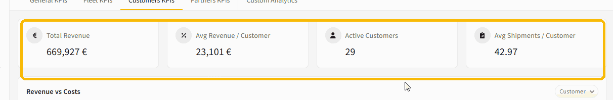 Customers KPIs cards: Total Revenue, Avg Revenue per Customer, Active Customers and Avg Shipments per Customer
