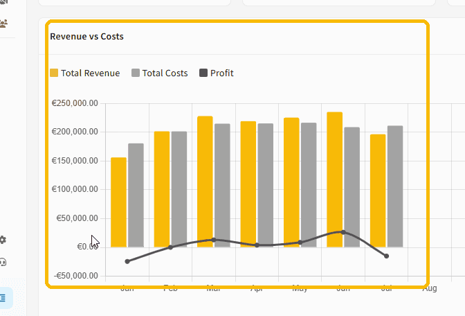 Revenue vs Costs chart: monthly revenue and cost bars with a profit line overlay