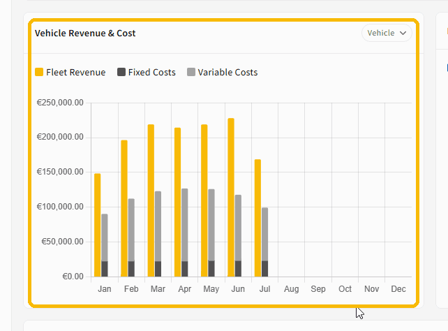 Vehicle Revenue and Cost chart: monthly fleet revenue against fixed and variable costs