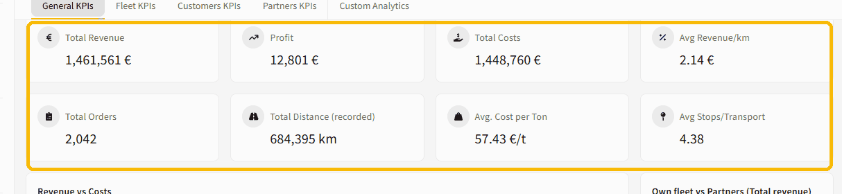 IMPARGO Analytics module General KPIs cards showing total revenue, costs and profit