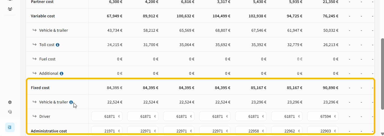Profitability table highlighting the fixed and administrative cost rows the full company profitability layer adds