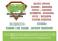 Gladstone Property Improvements logo