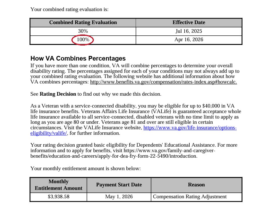 VA decision letter, combined rating raised to 100 percent, $3,938.58/mo