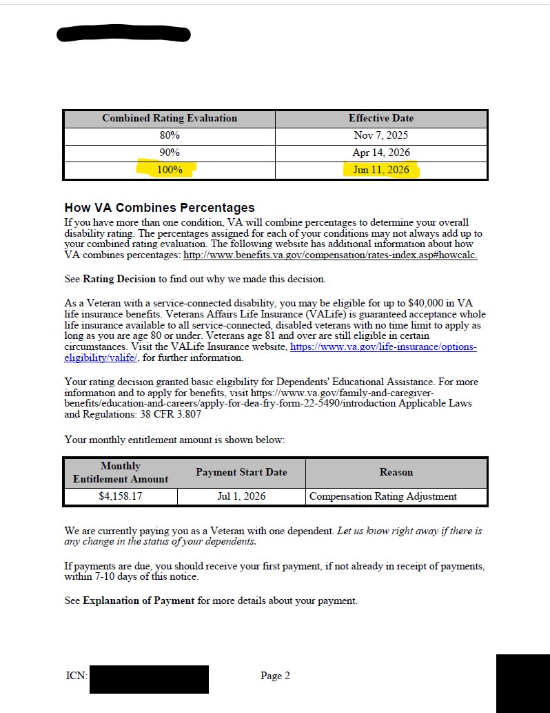 VA decision letter, combined rating increased to 100 percent, $4,158.17/mo