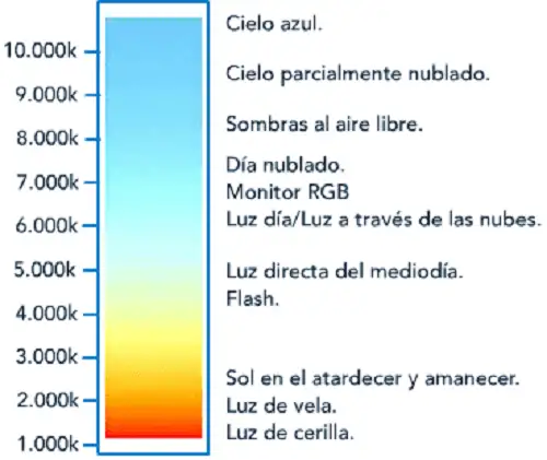 iluminacion-led-grados-kelvin iluminacion-led-grados-kelvin