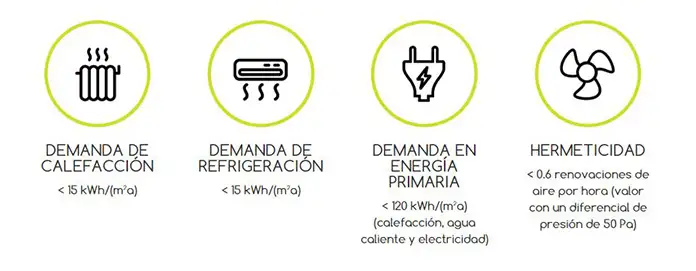 requisitos-certificacion-passivhaus