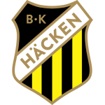 Logo do Häcken de Suécia Häcken