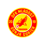 Logo of the Mladost DG from Montenegro Mladost DG