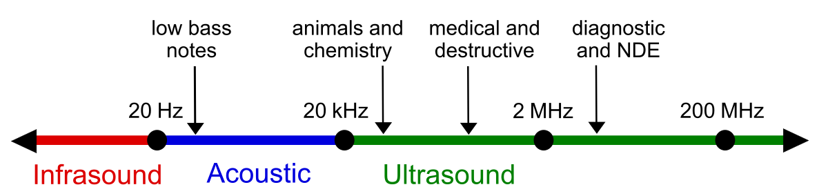 trasound_range_diagram