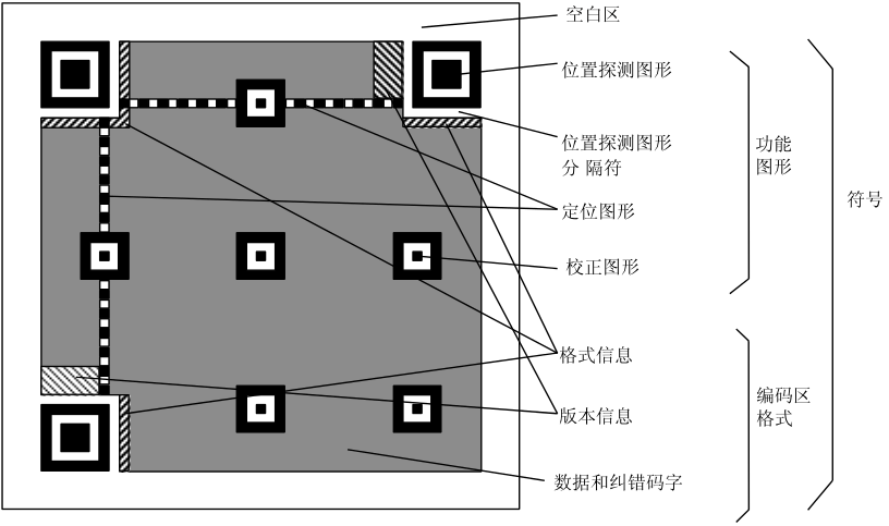 Zxing（一）二维码基础知识| BladeCode