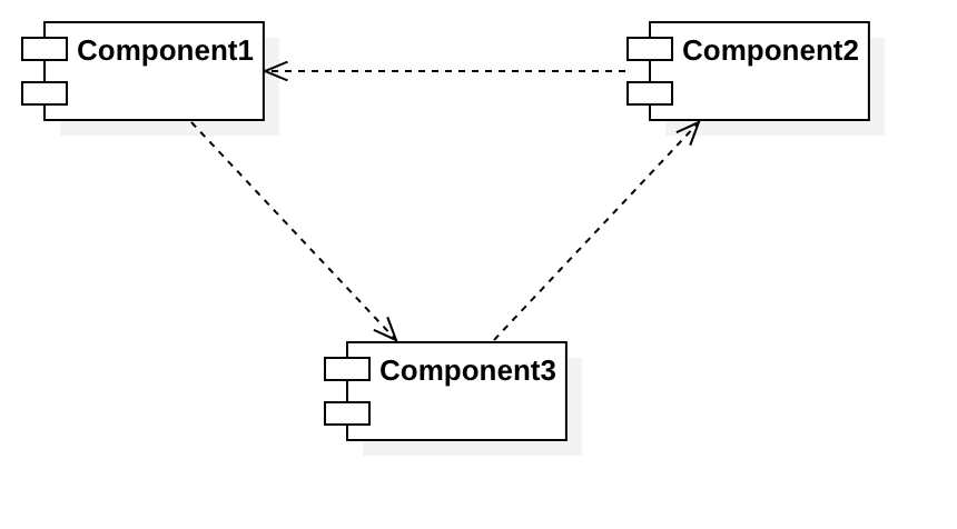 uml-component-diagram